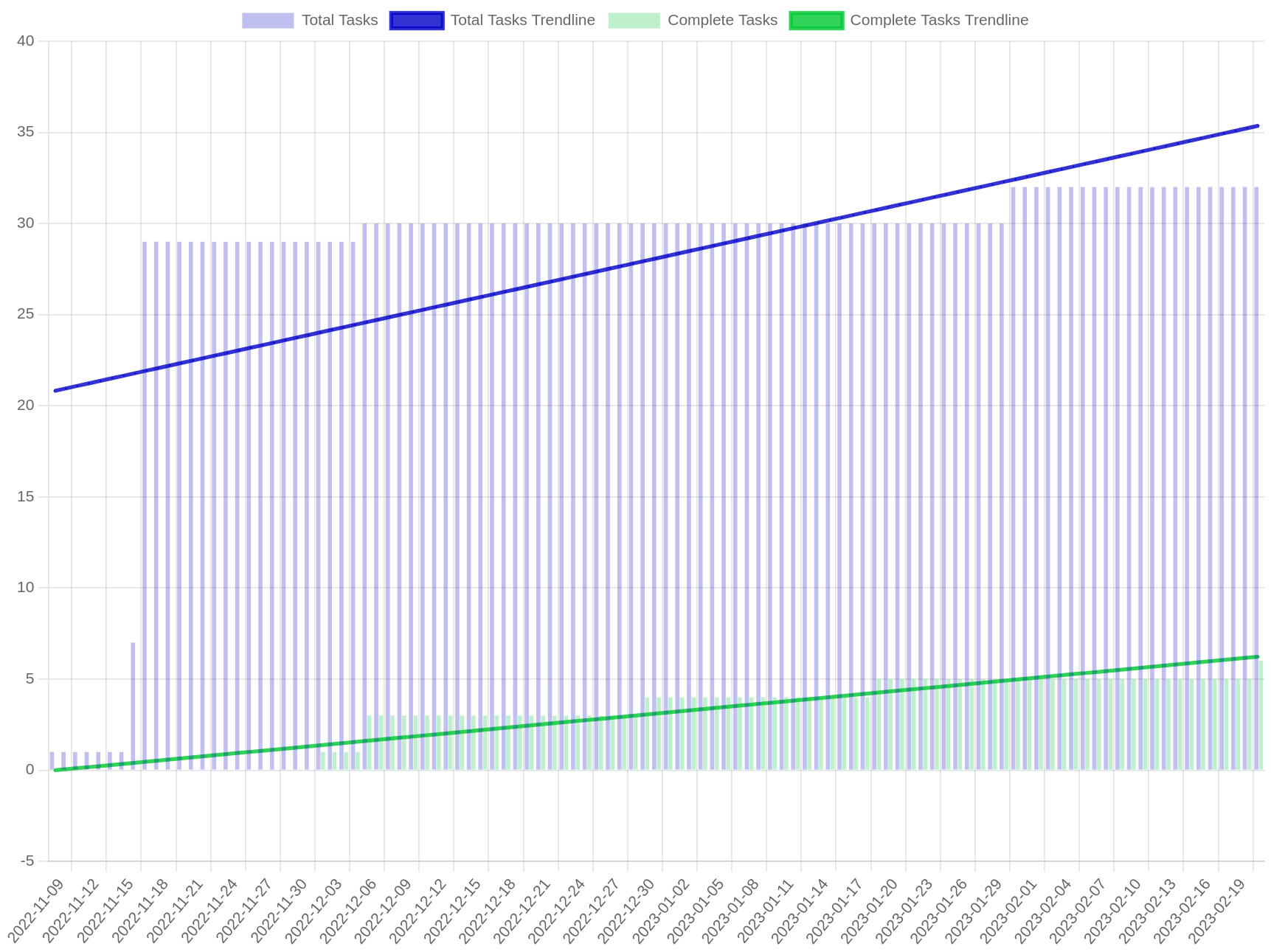 example regressions